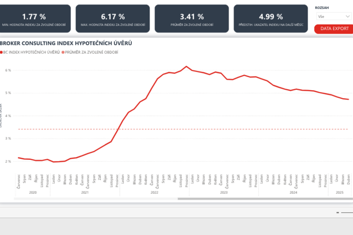 Detail indexu - Broker Consulting Index hypotečníc﻿h úvěrů